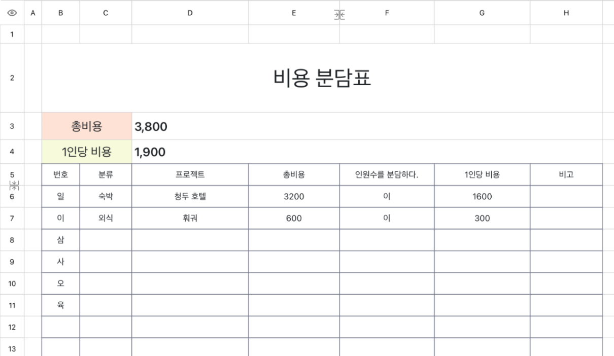 비용 분담표